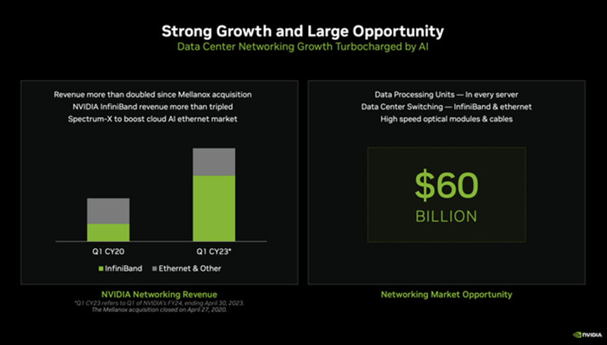 Success of Mellanox Acquisition (NVIDIA Investor Presentation)