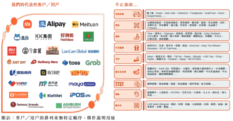 商米科技衝刺港股IPO：全球最大安卓端BIoT解決方案提供商，2024年至少有92%的產品為代工生產，圖源：每日經濟新聞