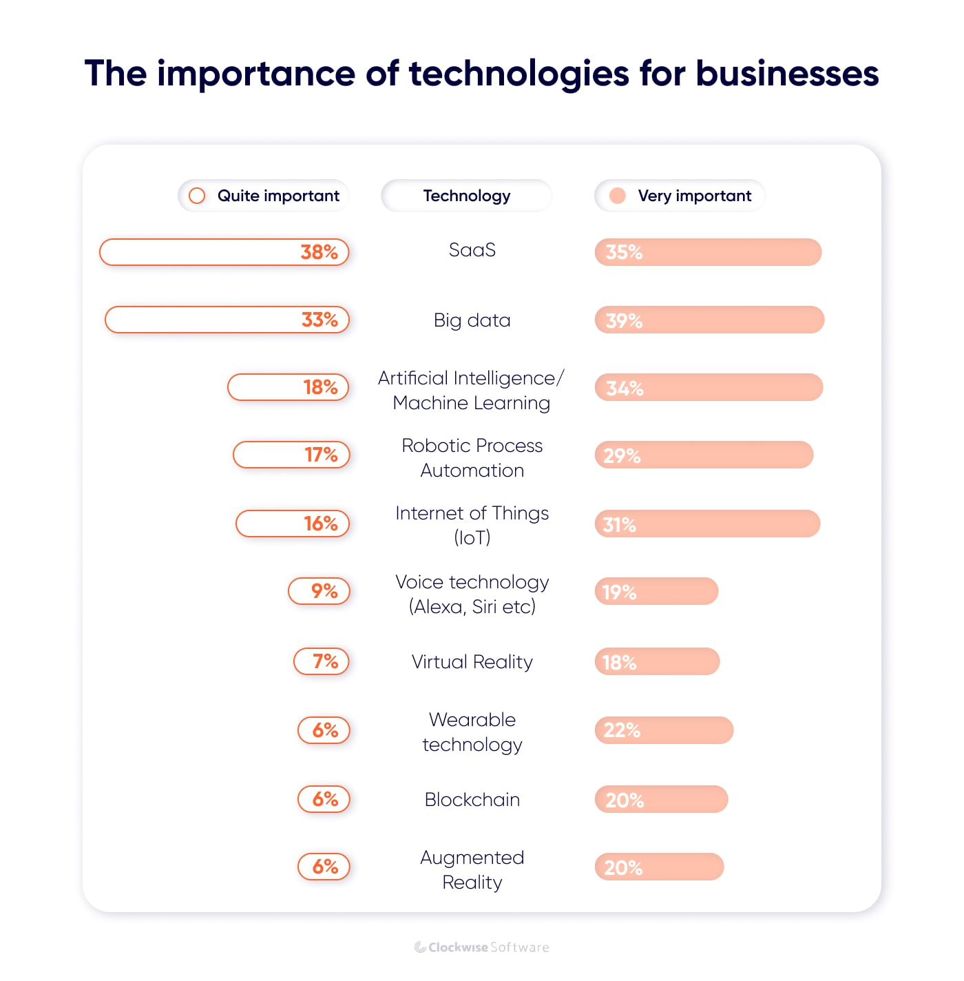 importance of technologies for businesses
