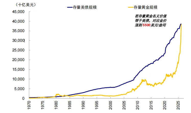 资料来源：Wind，IMF，WGC，UCGS，中金公司研究部