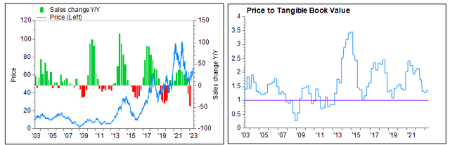 FactSet