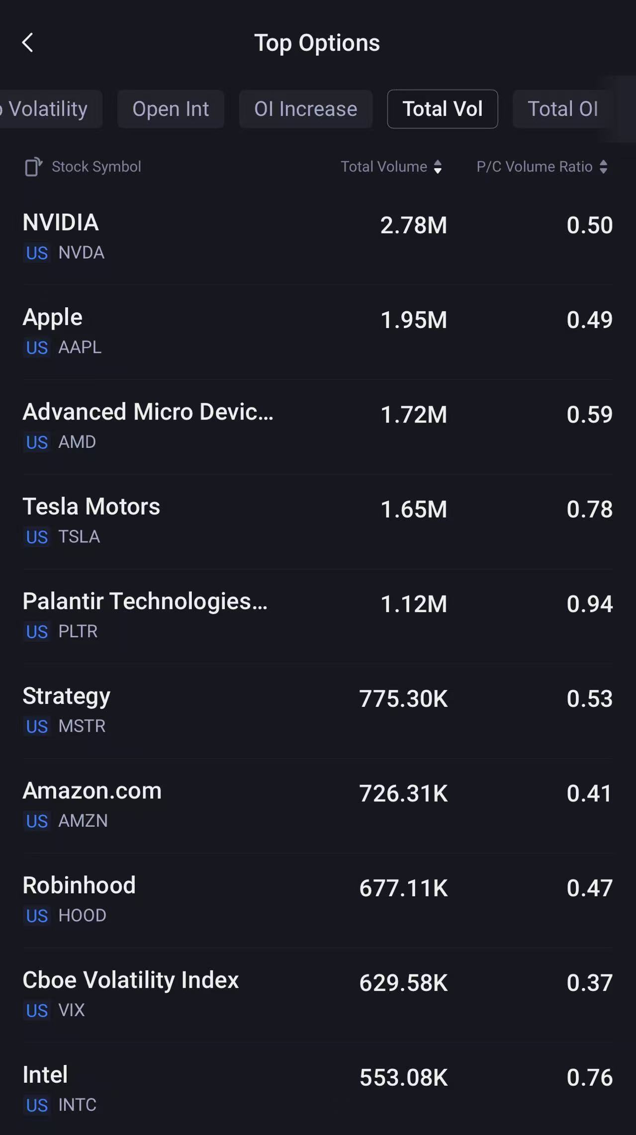 Source: Tiger Trade App