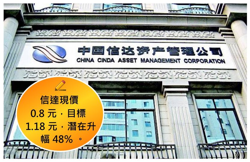 可能是包含下列内容的图片：文字