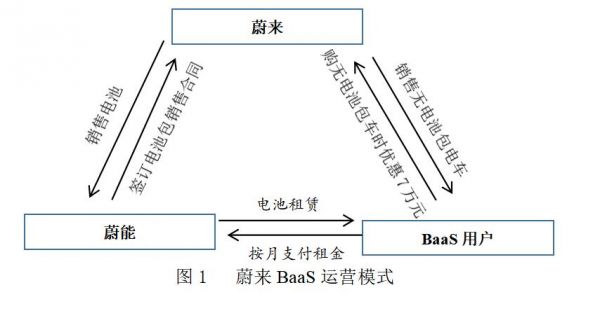 專家駁斥灰熊沽空報告：對蔚來BaaS模式誤讀，指控證據均不成立