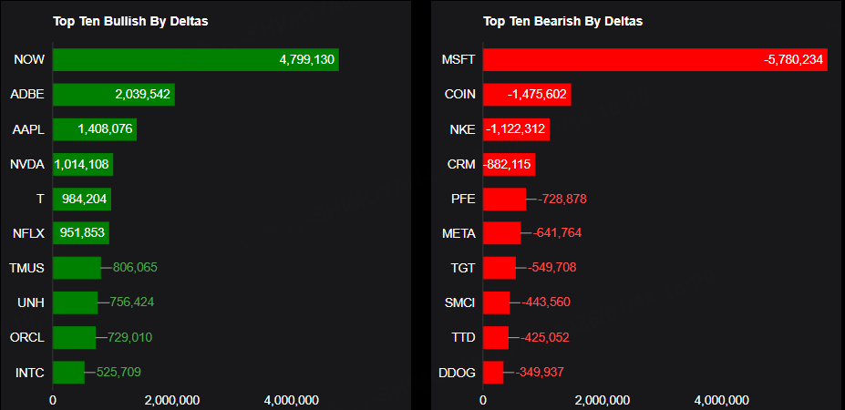 Source: Market Chameleon
