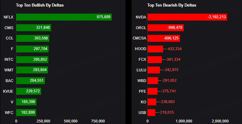 Source: Market Chameleon