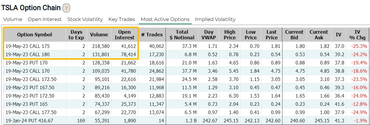 Source: Market Chameleon