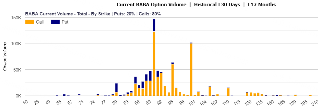 Source: Market Chameleon