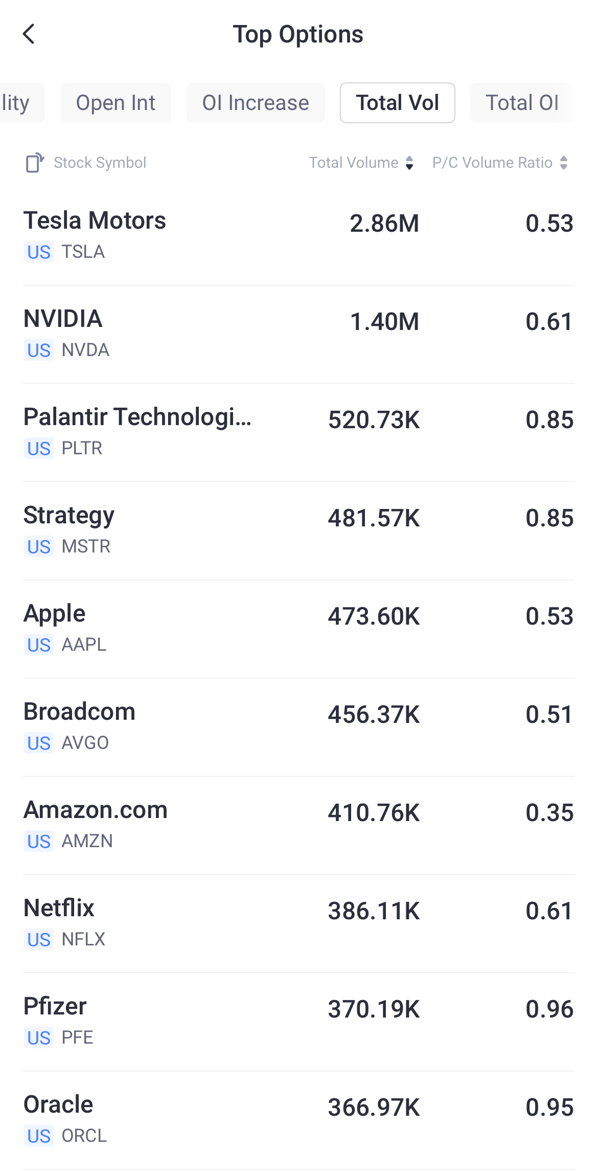 Source: Tiger Trade App