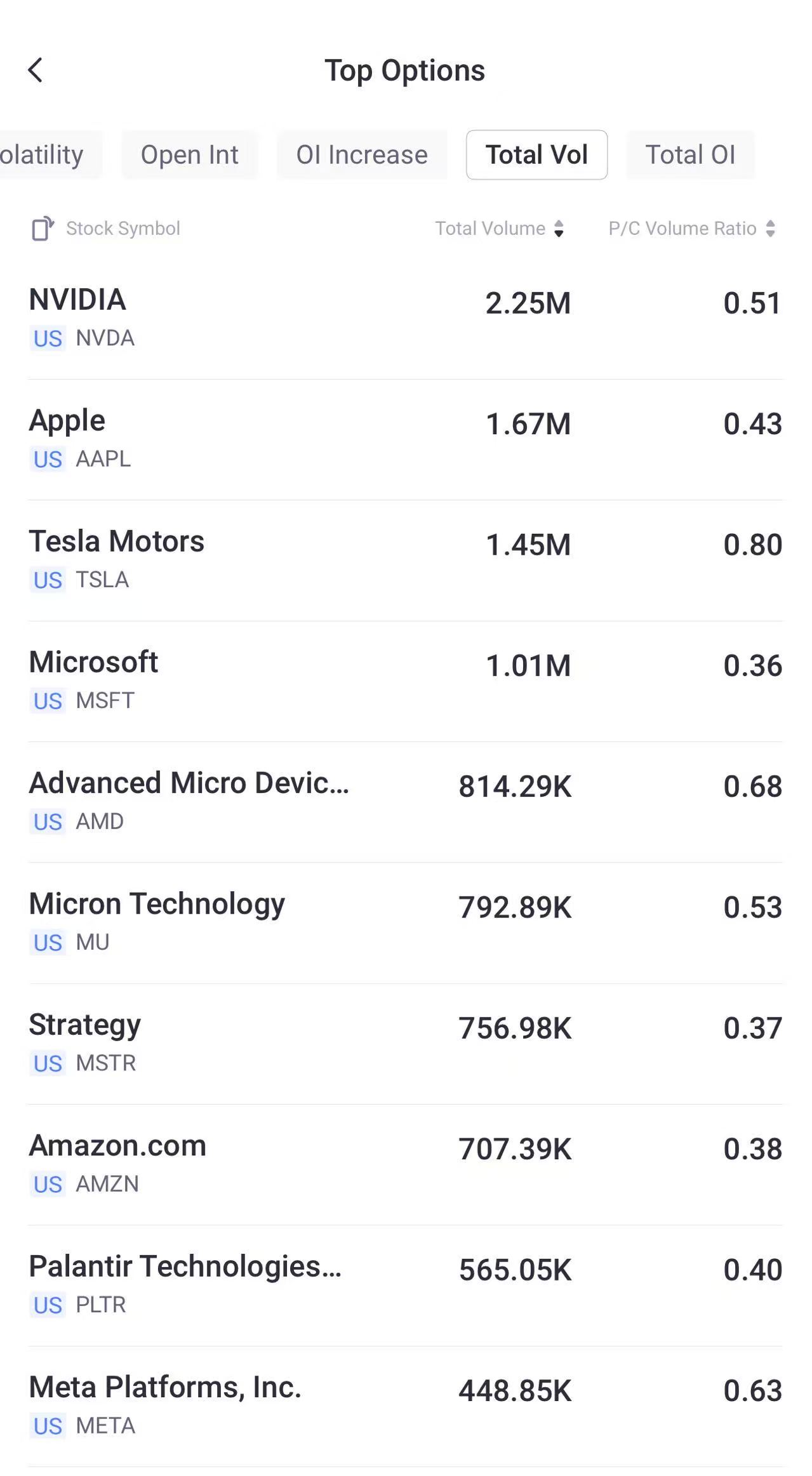 Source: Tiger Trade App