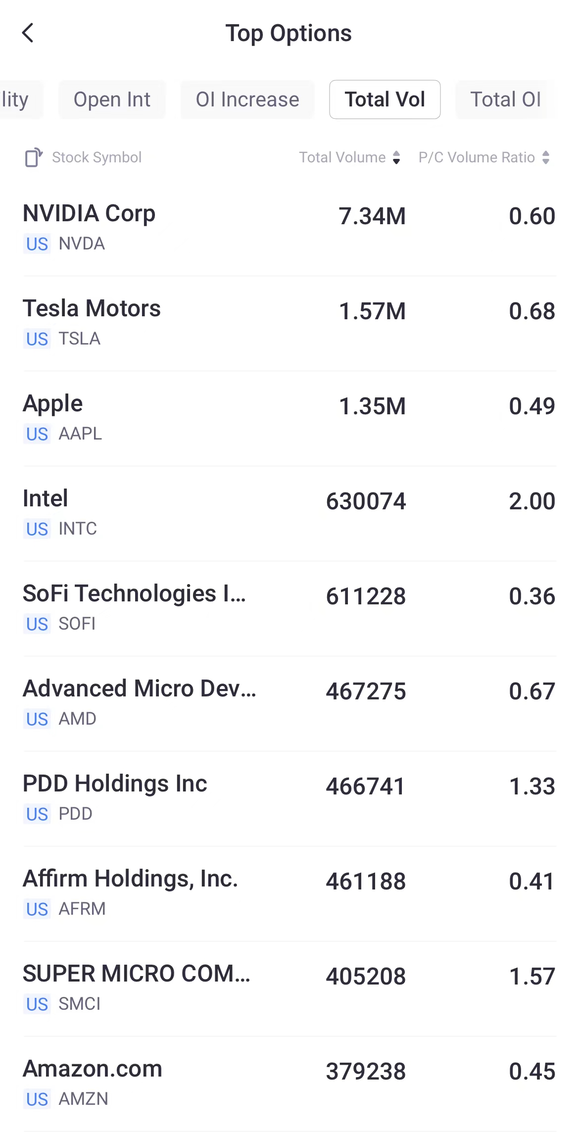 Source: Tiger Trade App