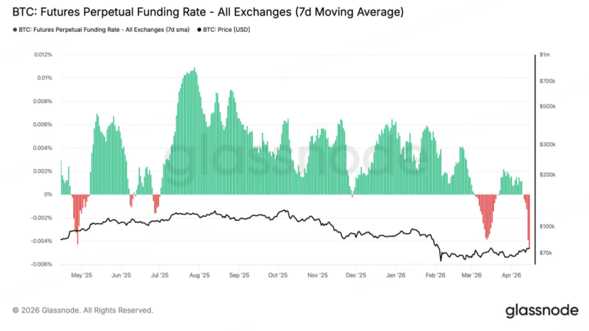 圖源：Glassnode、區塊客
