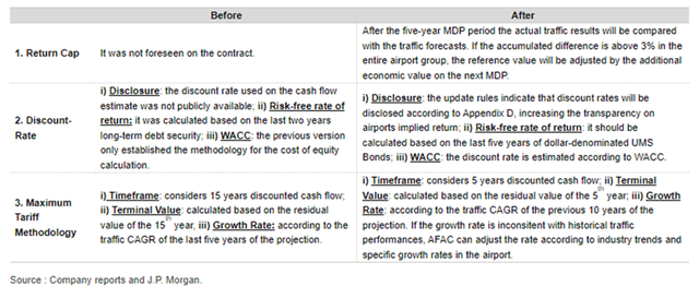 Image Mexico MDP Changes