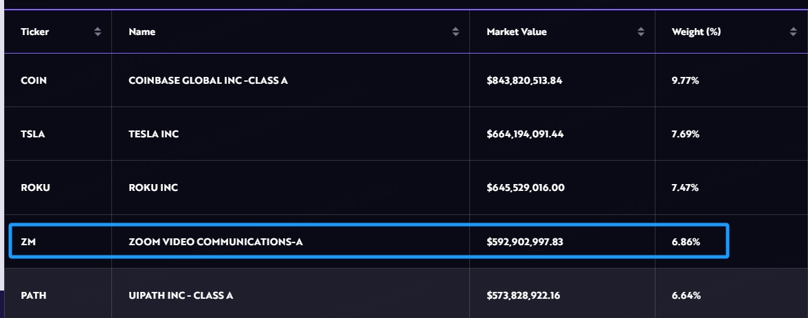 ARKK ETF--ark-funds.com