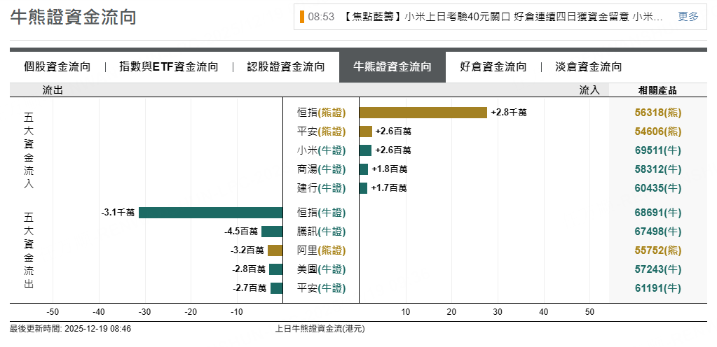 資料來源：摩根大通