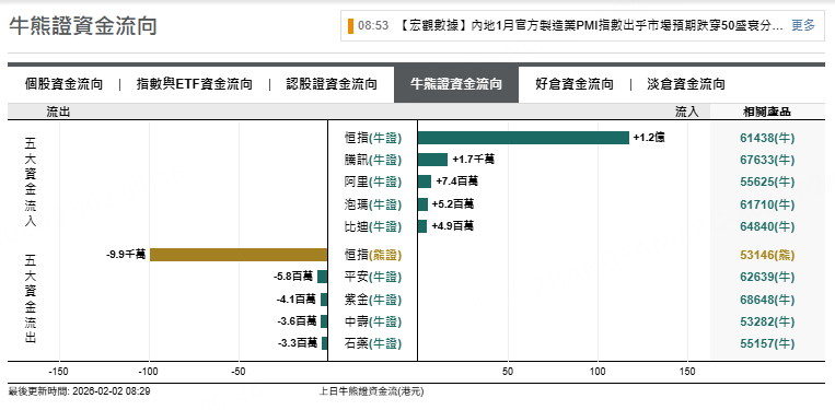 來源：摩根大通