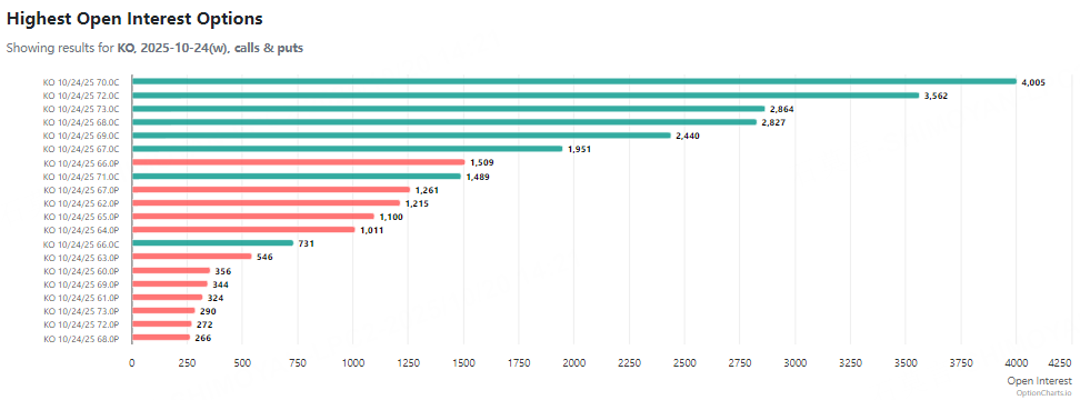Source: OptionCharts
