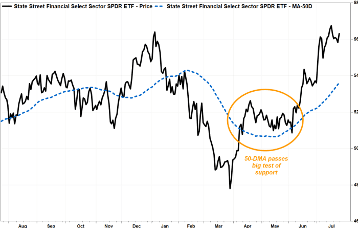 Photo: FactSet, MarketWatch