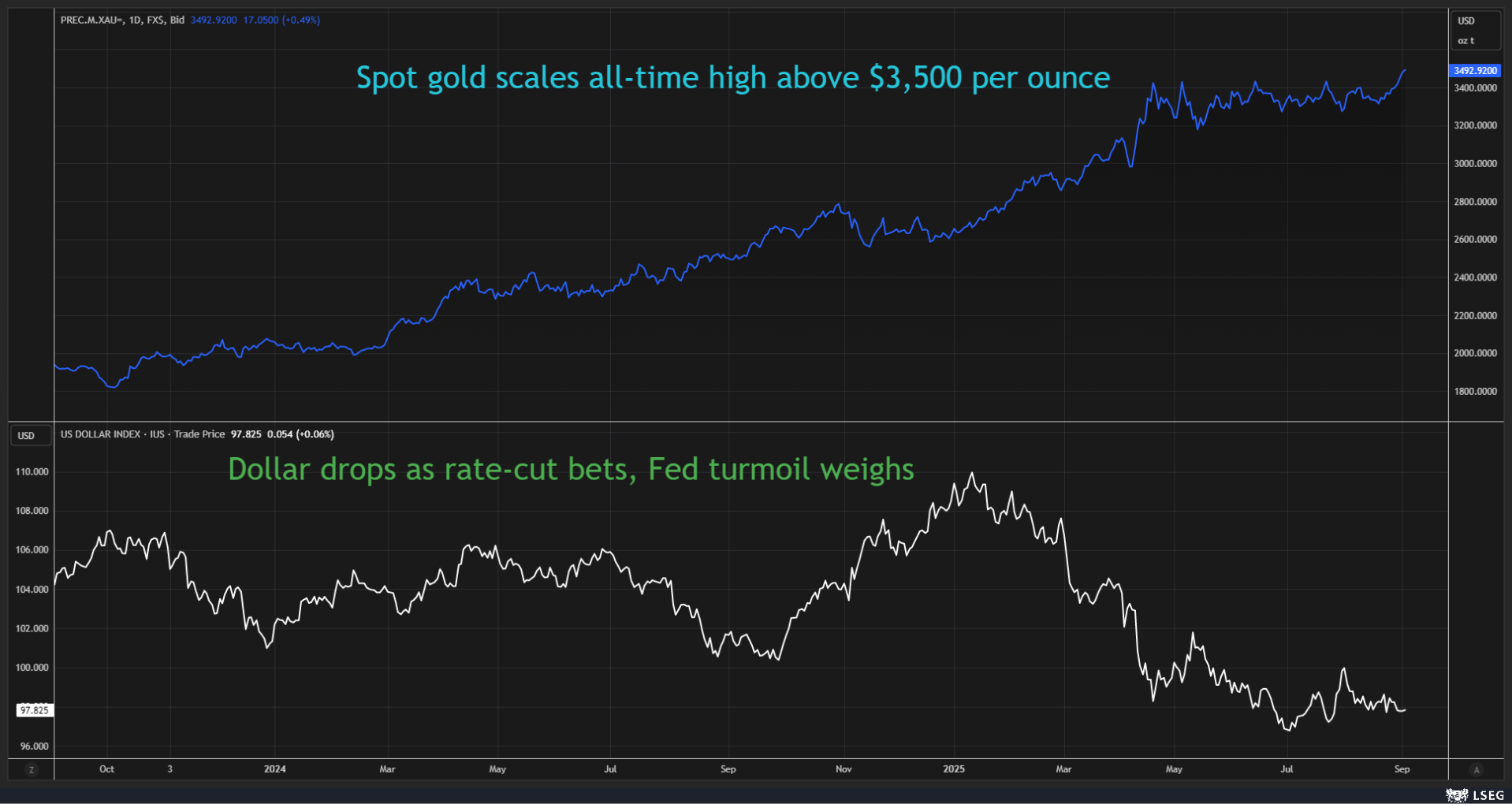 Gold