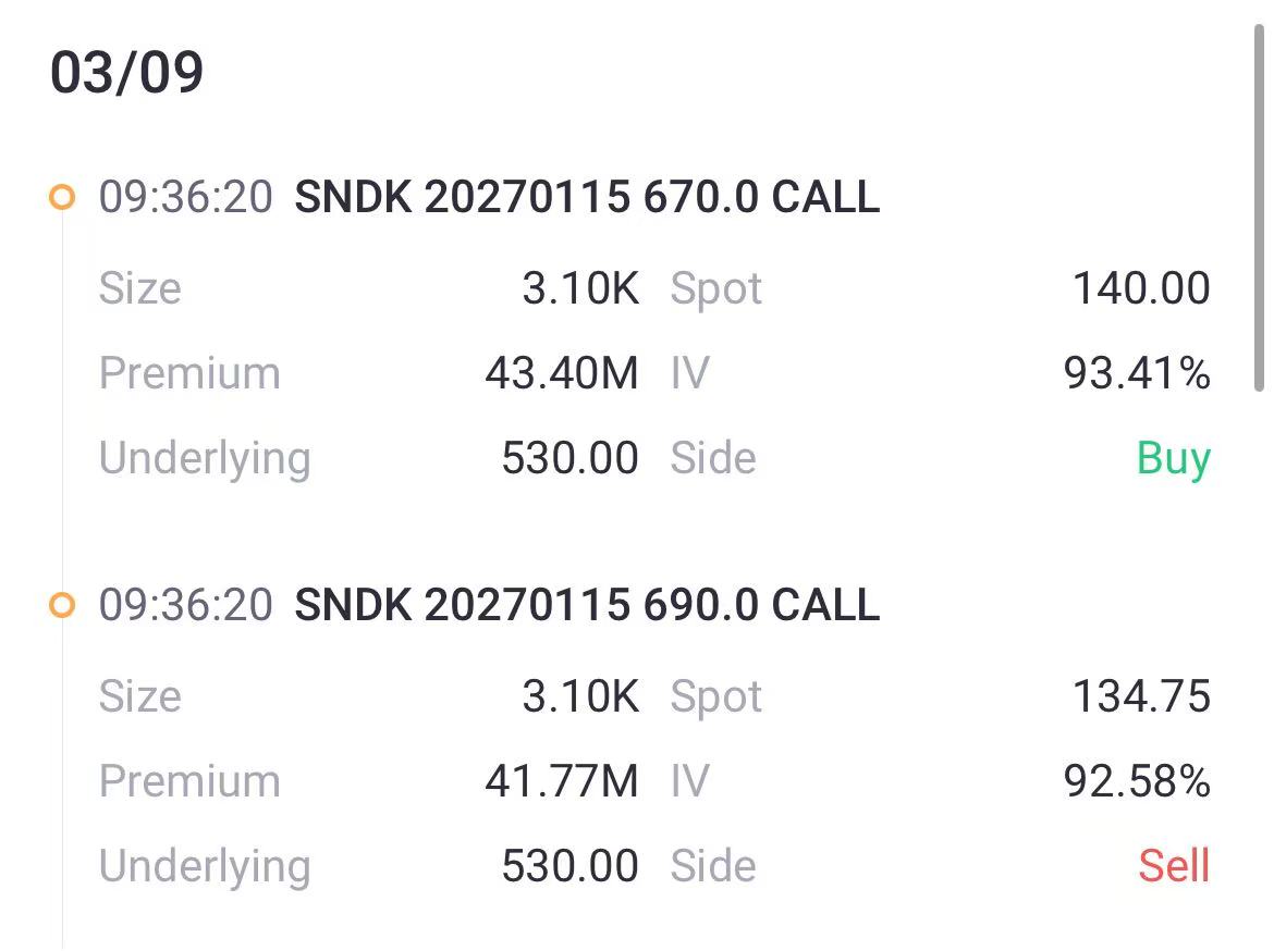 Source: Tiger Trade App