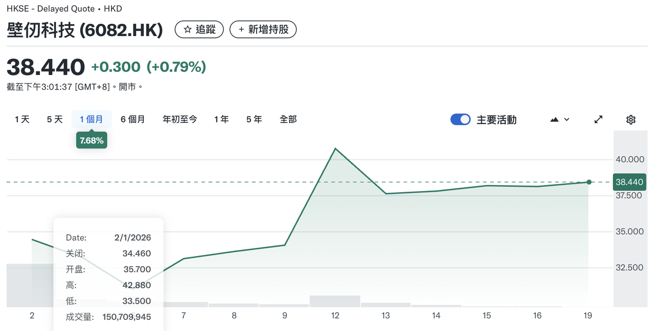 来源：yahoo finance