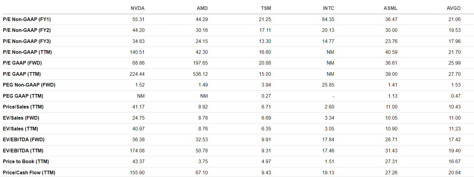 Valuation,data from seekingalpha.com