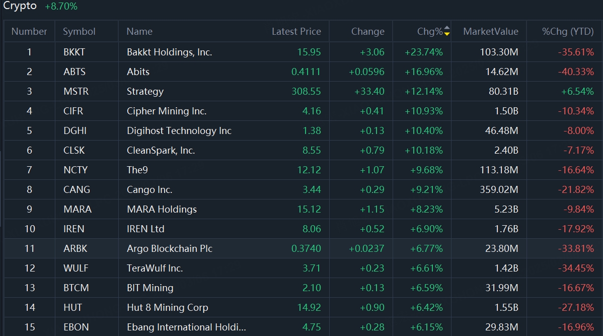 Data source:Tiger Trade APP, data as of March 5th 2025