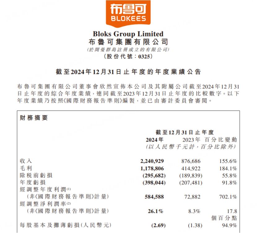 圖源：布魯可2024年年報