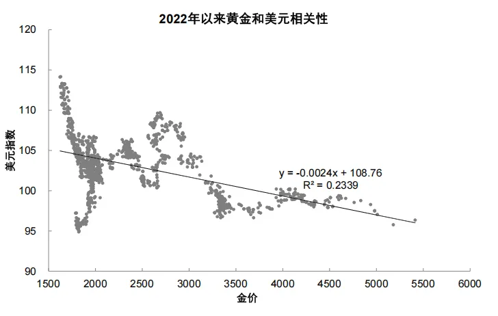 资料来源：Wind，中金公司研究部