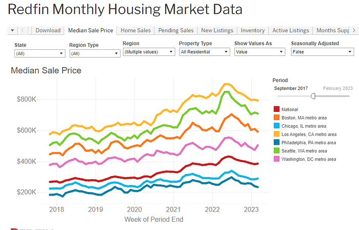 Image from Redfin’s data center.