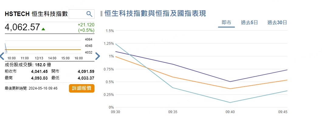 圖源：摩根大通