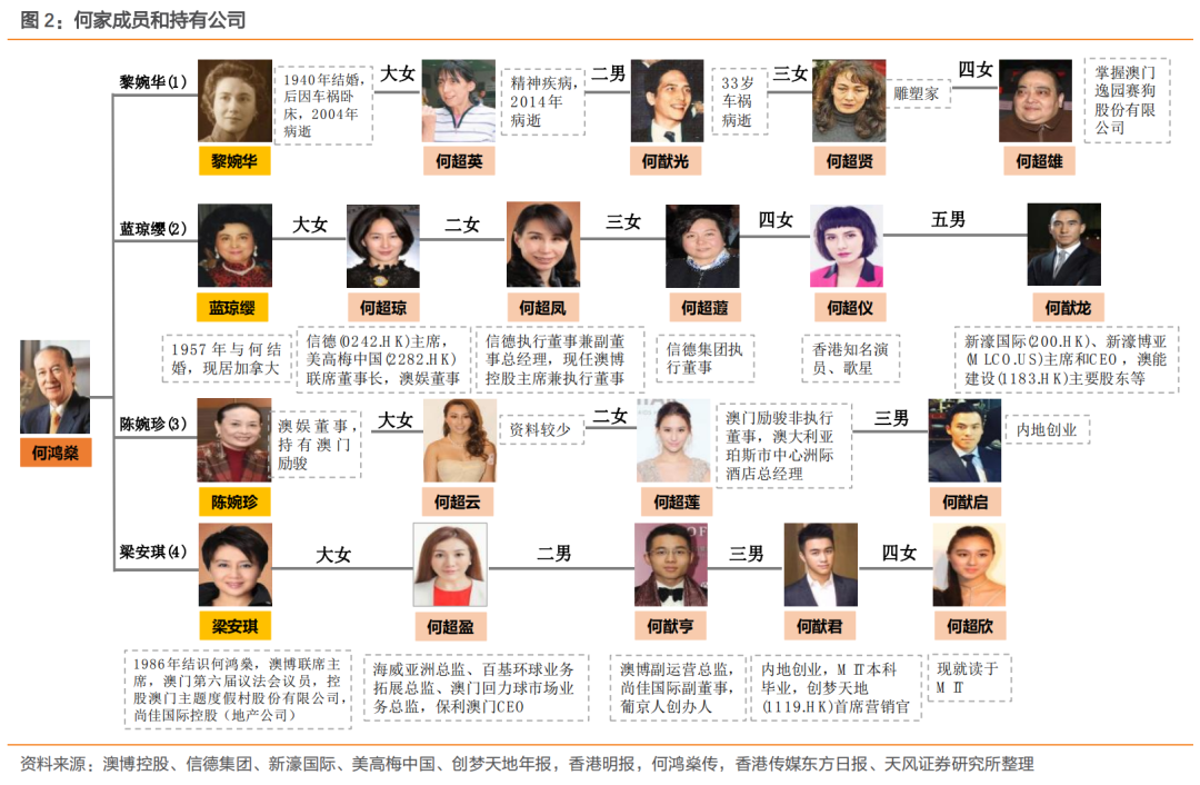 賭王複雜的家庭關係