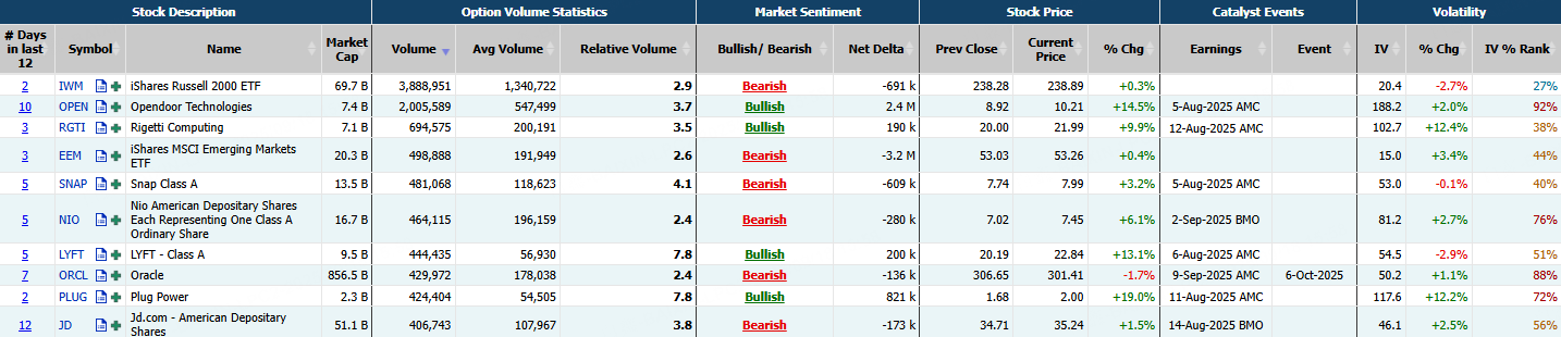 Source: Market Chameleon