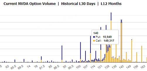 Source: Market Chameleon