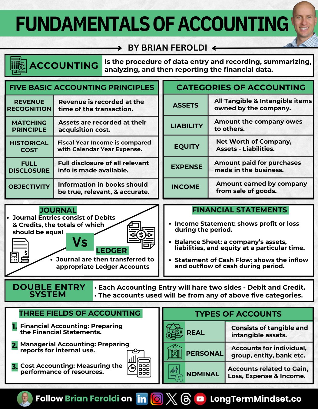FUNDAMENTALS OF ACCOUNTING 