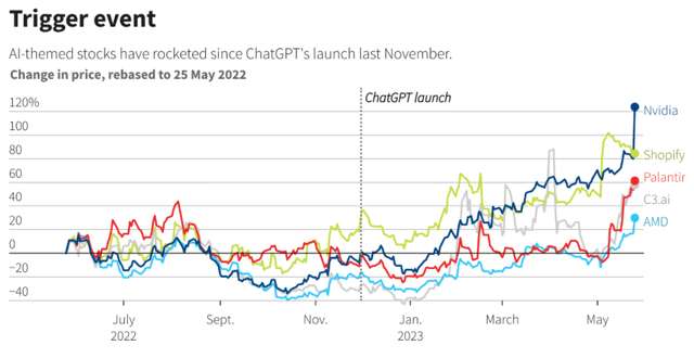 Palantir, PLTR, Foundry platform, Gotham platform, Denver-based company, public offering, commercial clients, government clients, earnings report, stock performance, growth potential, sales multiple, hypergrowth investing, AIP, AI, AI Hype, Nvidia