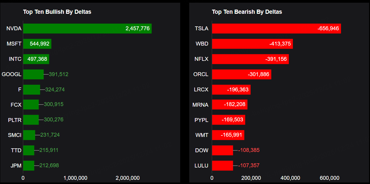 Source: Market Chameleon