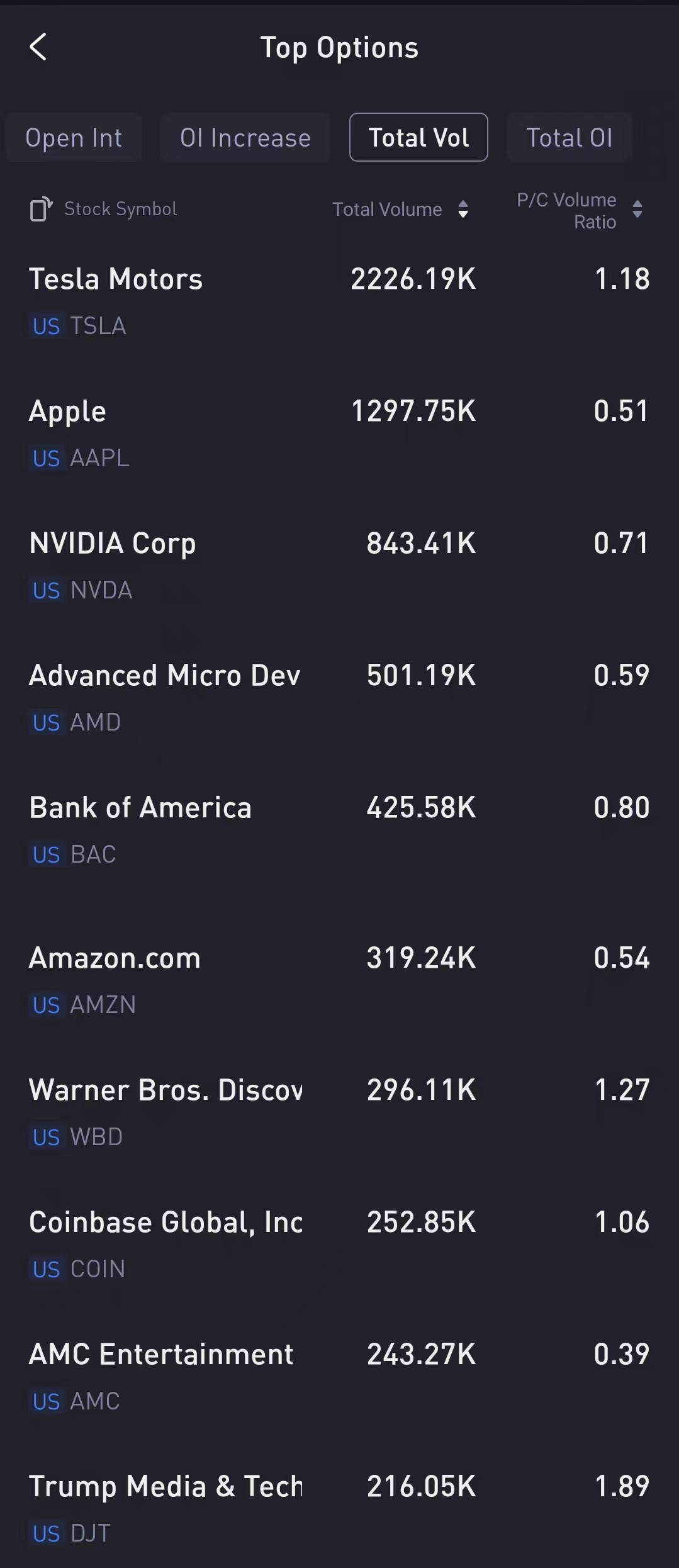 Source: Tiger Trade App