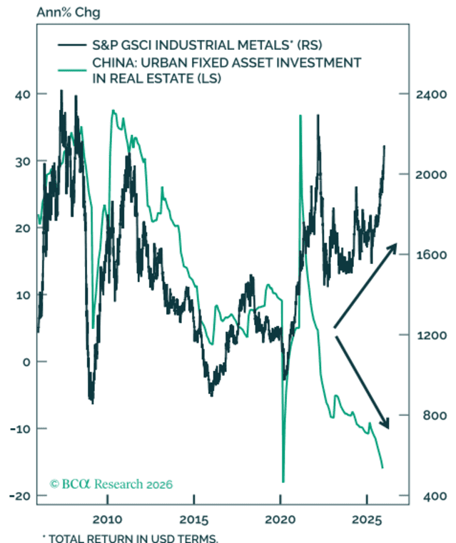 Industrial metals are the new oil