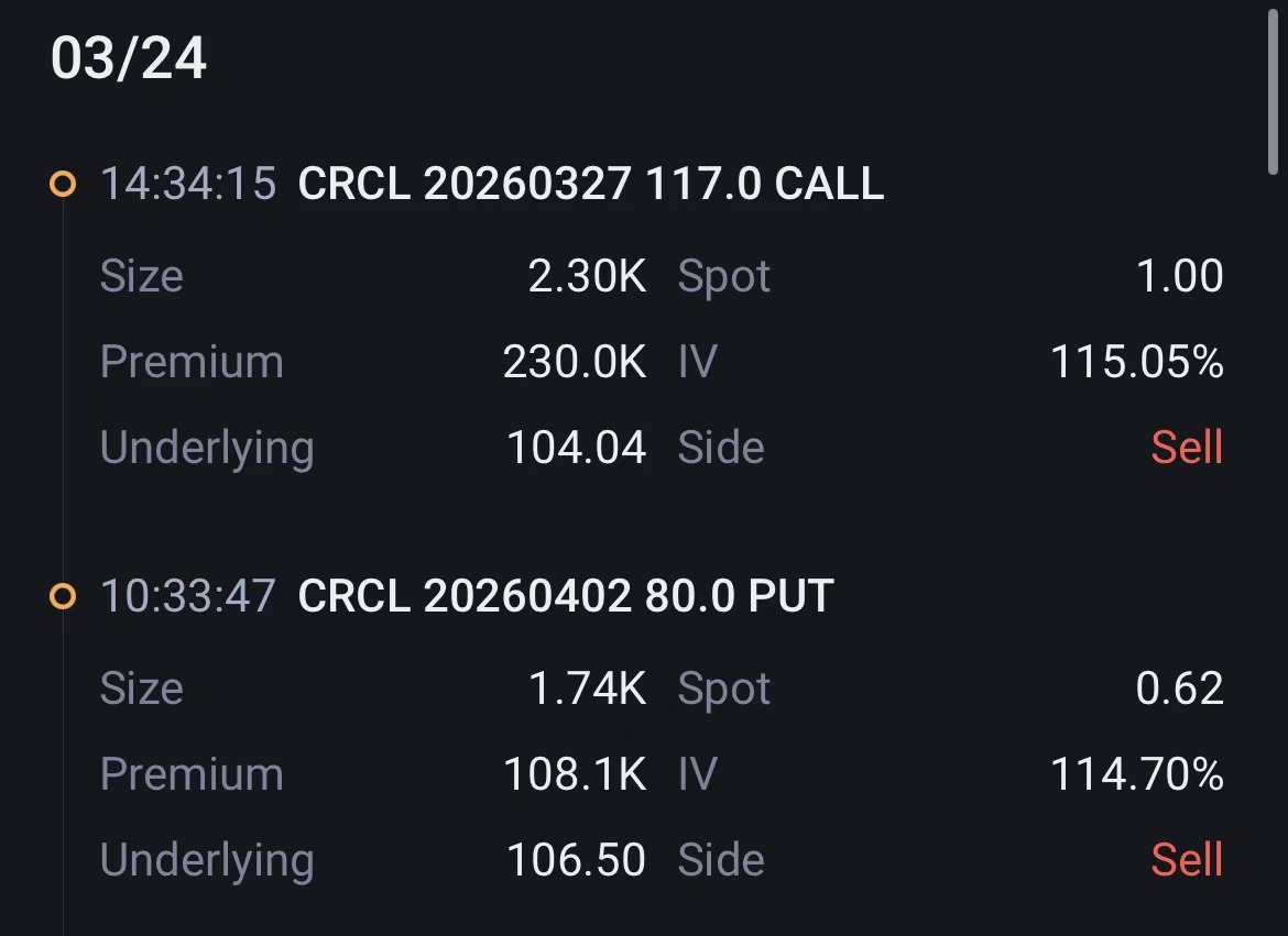 Source: Tiger Trade App