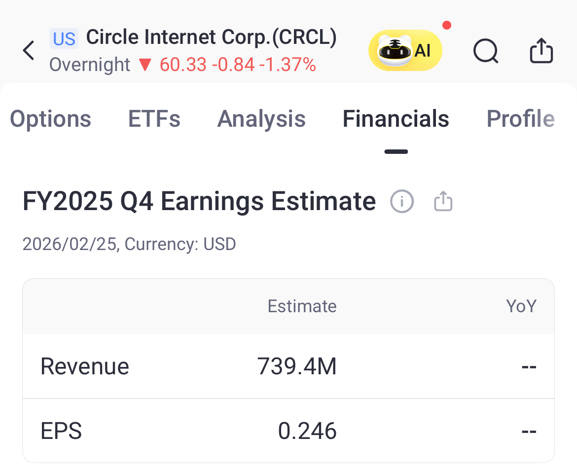 Source: Tiger Trade App