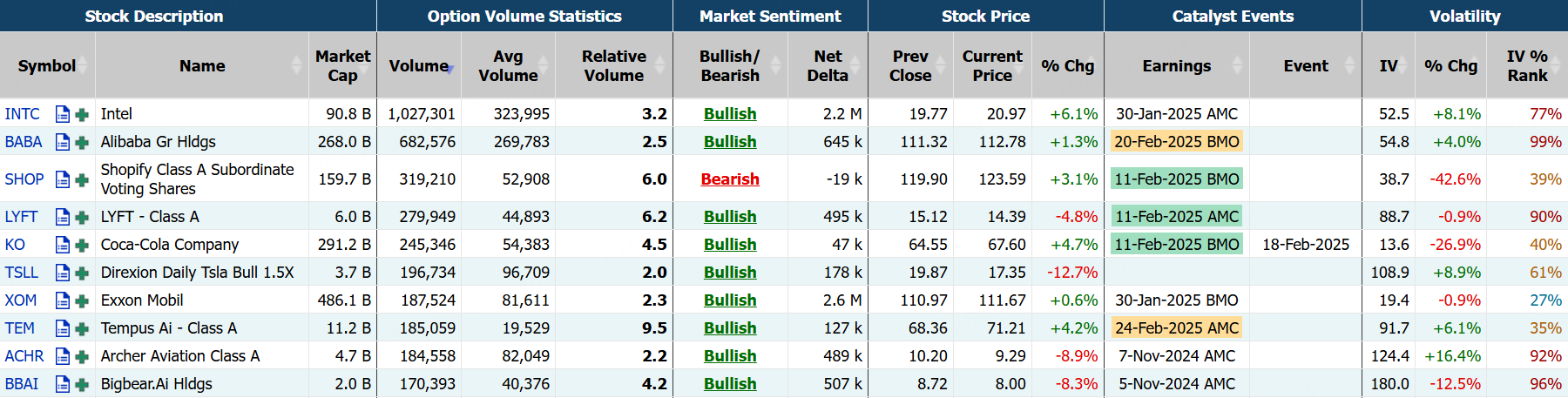 Source: Market Chameleon
