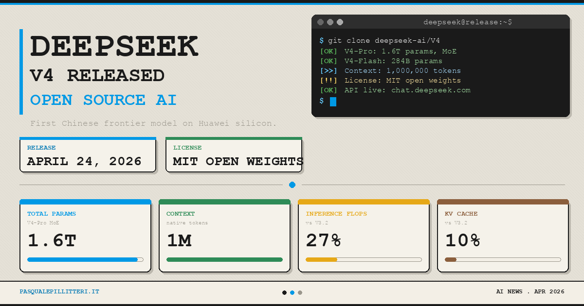 DeepSeek V4 發布:成本僅為Claude Opus 4.7 二十分之一的中國開源模型