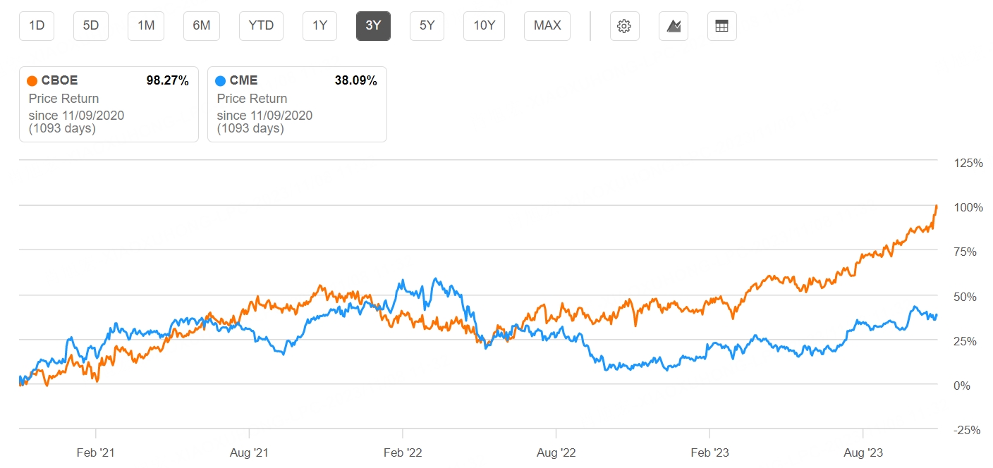 Data from Seeking Alpha