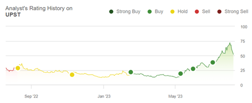 Author's work on UPST