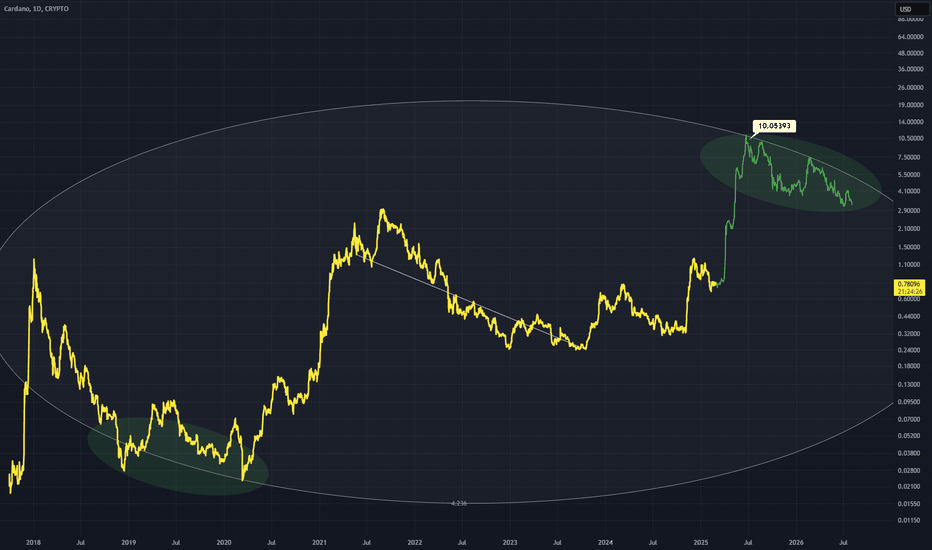 ADAUSD: ADAUSD - $10 