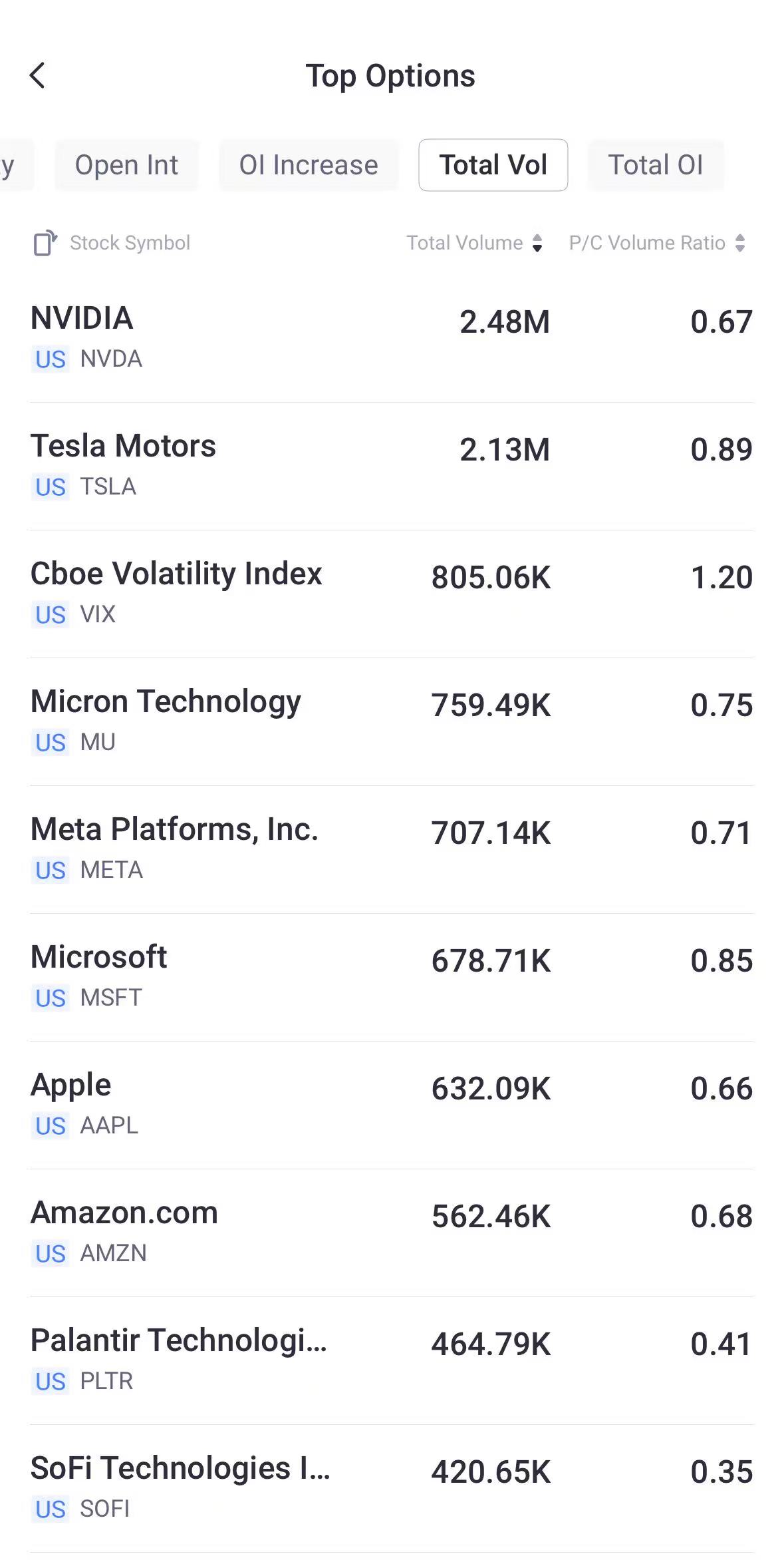 Source: Tiger Trade App