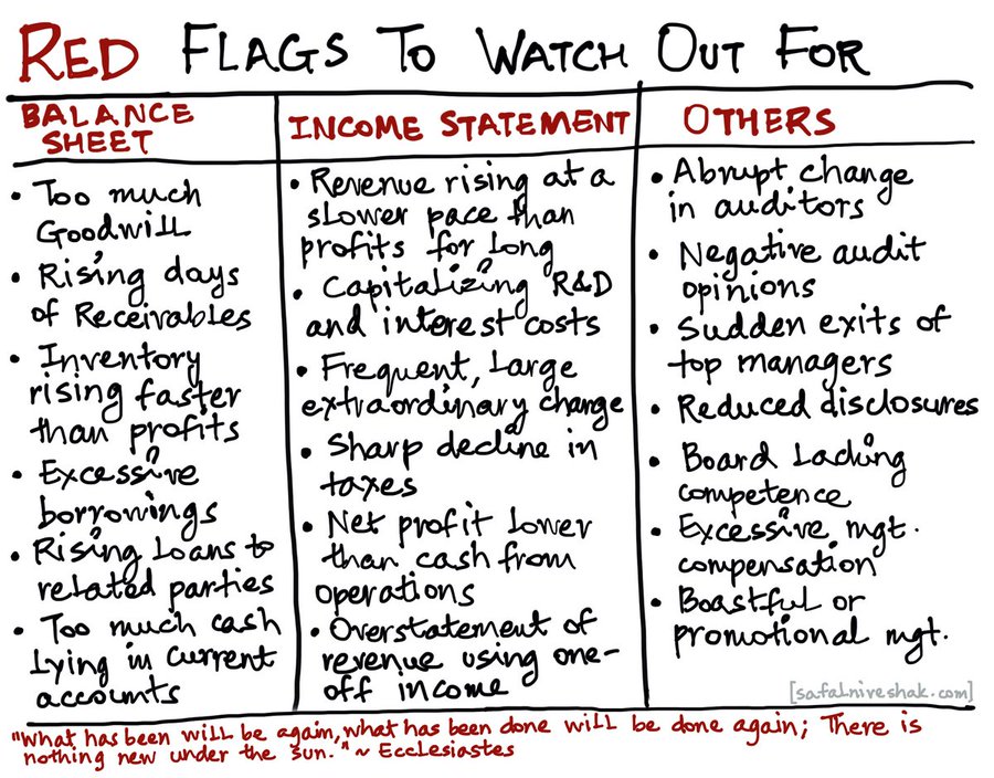 Financial statement red flags
