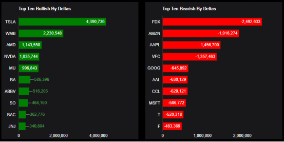 Source: Market Chameleon
