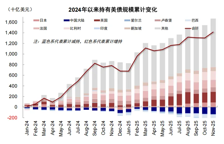 资料来源：Wind，中金公司研究部